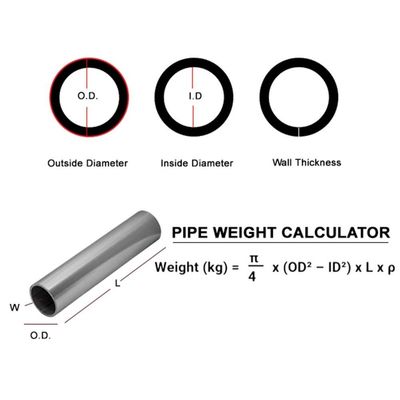 Трубы из никелевого сплава TOBO: преодоление коррозии и тепла по стандартам ASME