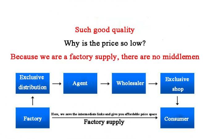 ANSI/ASME Нержавеющая сталь Углеродистая сталь Трейдолет Настраиваемые размеры и материал Промышленный класс 7