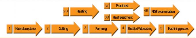последние новости компании о Производители поставляют ANSI стандартные скользящие на заднице сварные фланцы шеи А105 Фланцы труб из нержавеющей стали  0