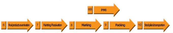 последние новости компании о Производители поставляют ANSI стандартные скользящие на заднице сварные фланцы шеи А105 Фланцы труб из нержавеющей стали  1